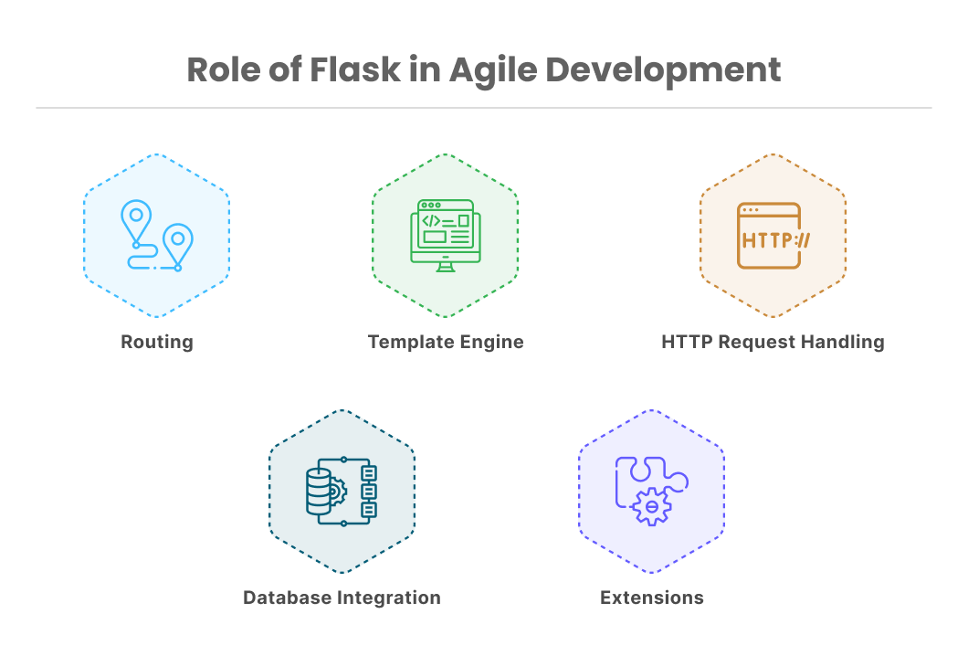 Role of Flask in Agile Development